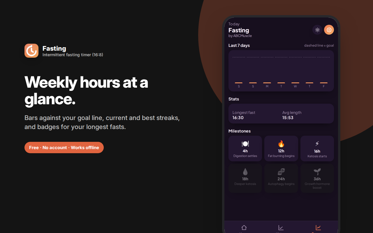 Weekly hours at a glance. — Fasting Tracker – 16:8 Intermittent Fasting Timer