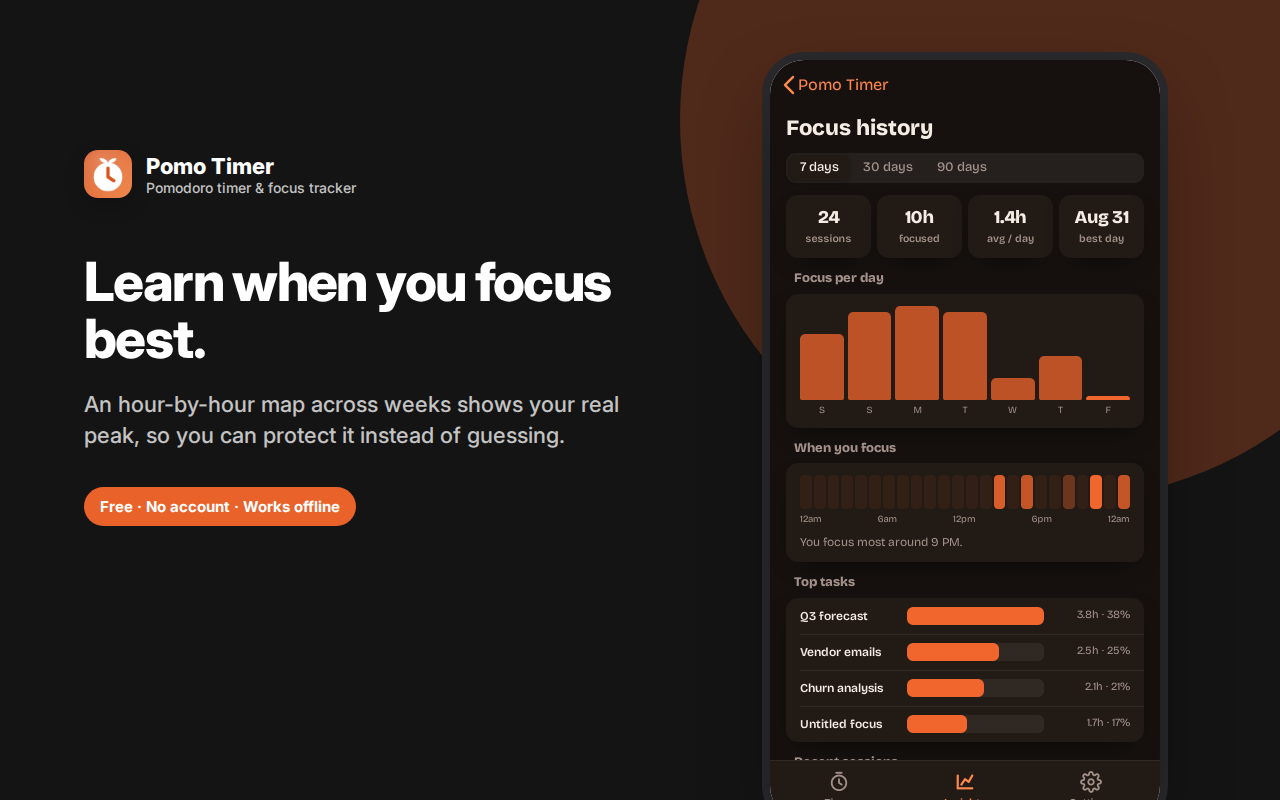 Learn when you focus best. — Pomo – Pomodoro Timer & Focus Tracker