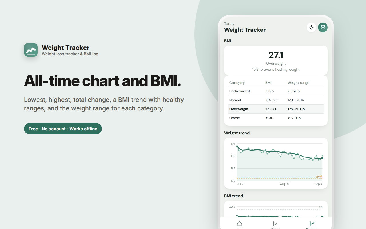 All-time chart and BMI. — Weight Tracker – Weight Loss & BMI Log